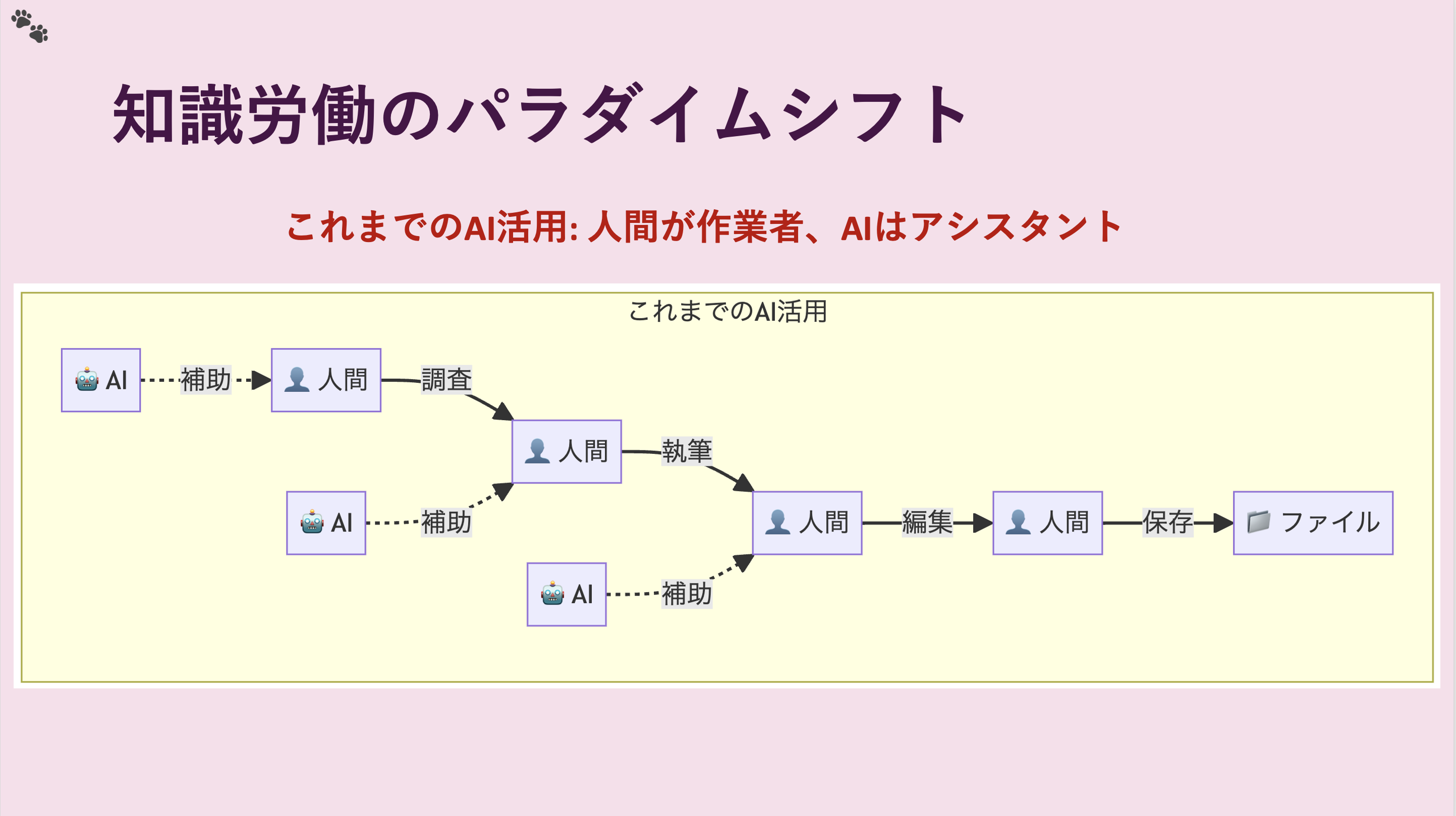 PinotWalk Features Slide 4